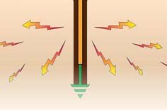 Soil Conditioning Gel Manufacturer in India Soil Conditioning Gel Manufacturer in India